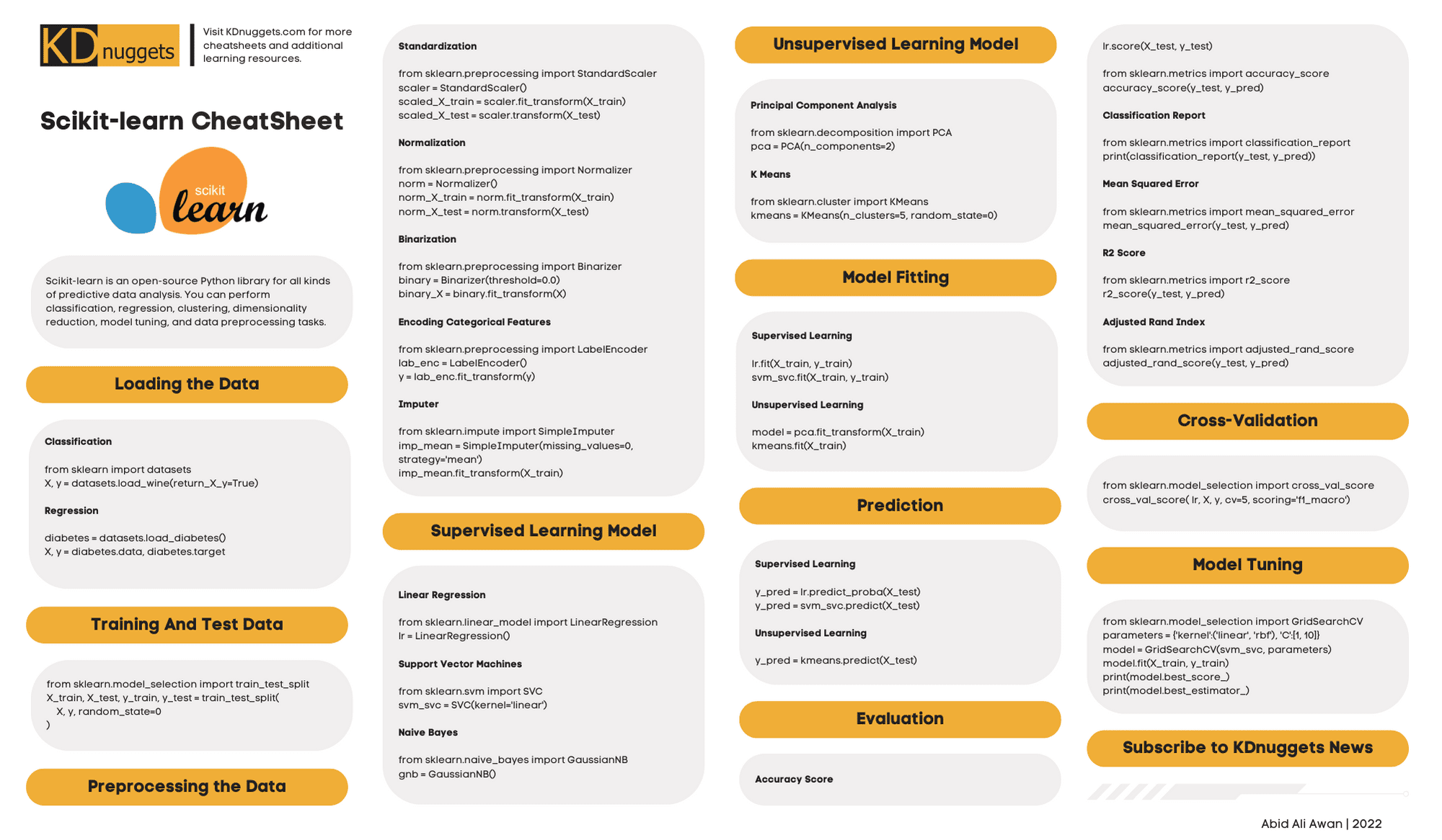 Scikit-learn for Machine Learning Cheatsheet