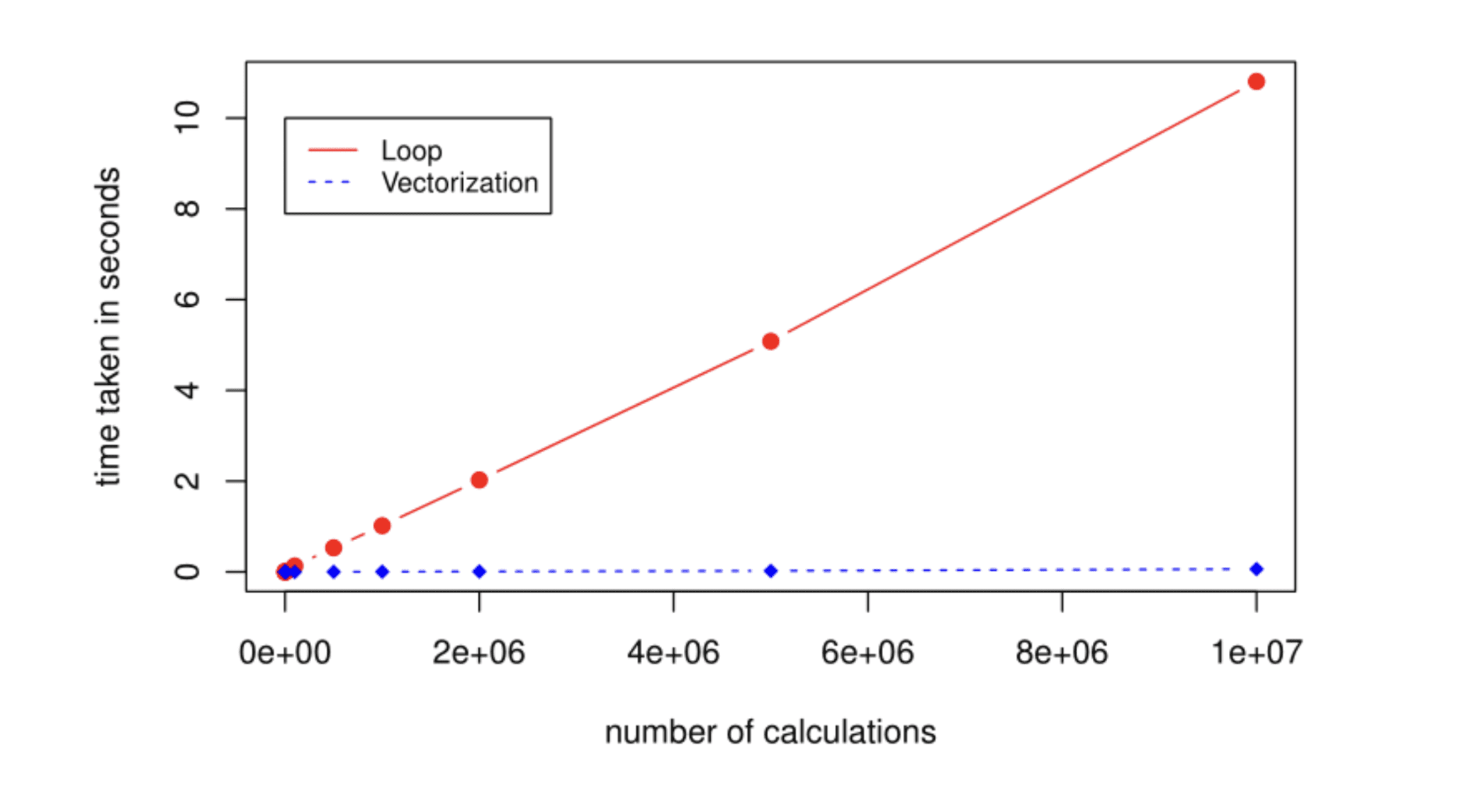 5 Ways to Speed Up Your Data Science Workflow