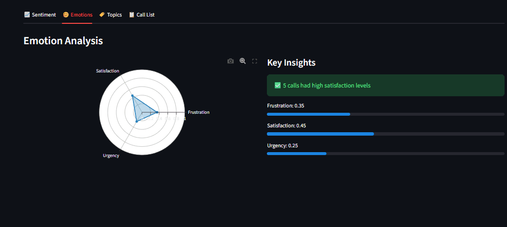 Terminal output showing successful analysis with sentiment scores