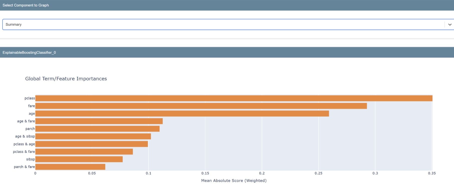 The 2025 Machine Learning Toolbox: Top Libraries and Tools for Practitioners