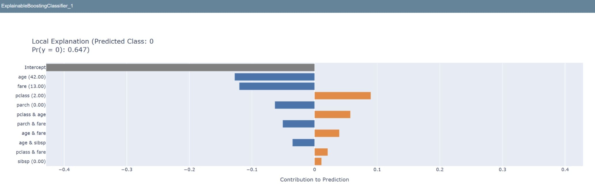 The 2025 Machine Learning Toolbox: Top Libraries and Tools for Practitioners