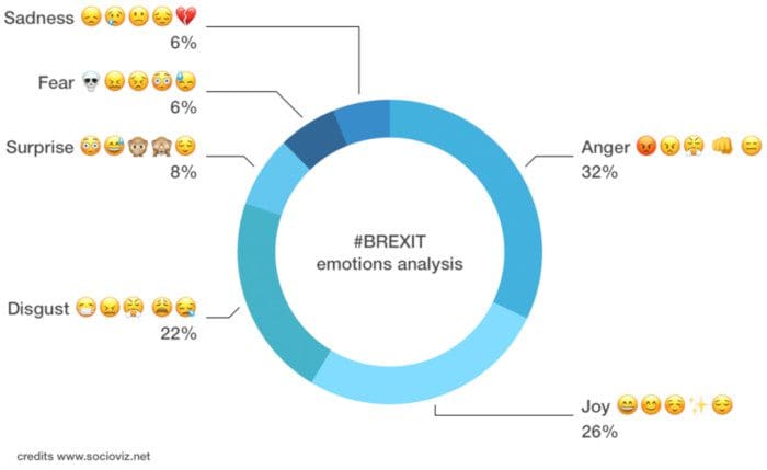Emoji Analytics Kdnuggets