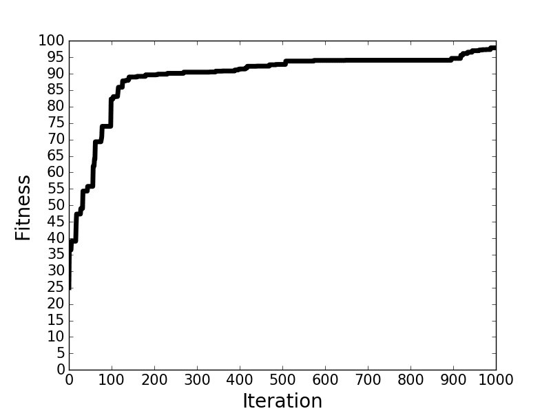 genetic-algorithm-accuracy