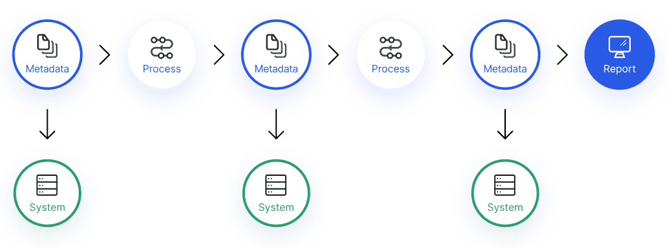 Machine Learning Metadata Store