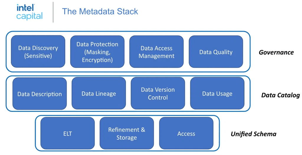 Machine Learning Metadata Store