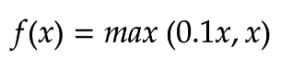 How Activation Functions Work in Deep Learning