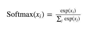 How Activation Functions Work in Deep Learning