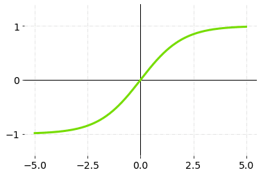 How Activation Functions Work in Deep Learning