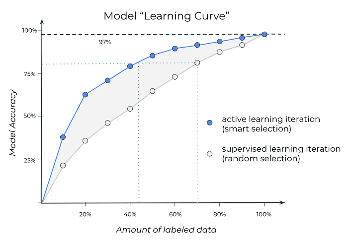 Active Learning Figure 2