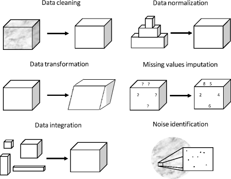 Tasks involved in Data Preparation