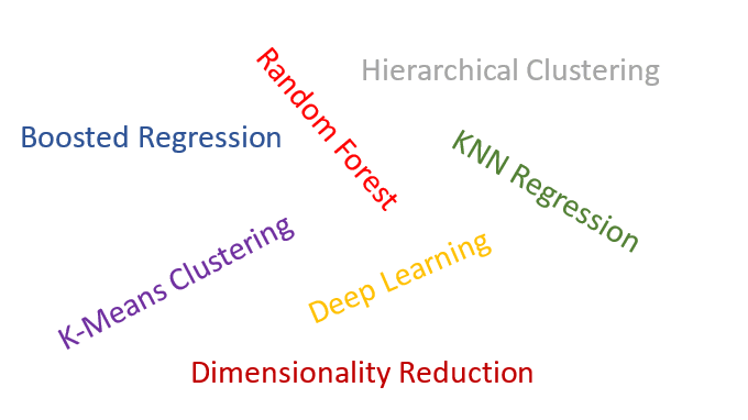 Algorithm Design Topics