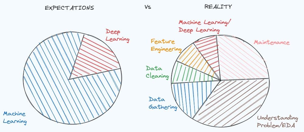 7 Steps to Mastering Data Cleaning and Preprocessing Techniques