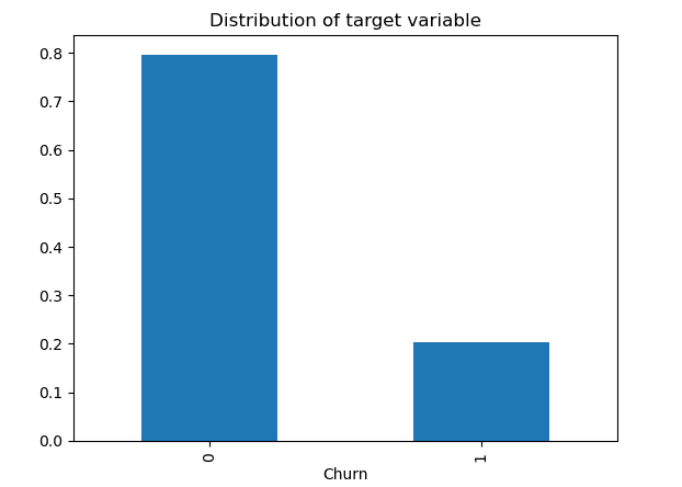 7 Steps to Mastering Data Cleaning and Preprocessing Techniques