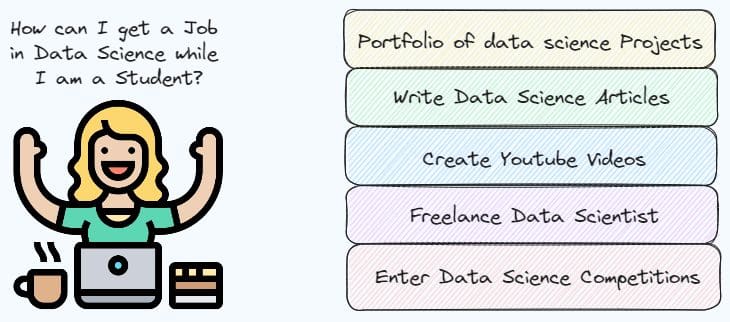 How to Get a Job in Data Science as a Student