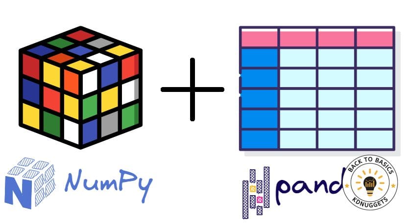 Introduction to Numpy and Pandas