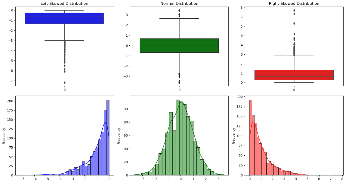 Statistics in Data Science: Theory and Overview
