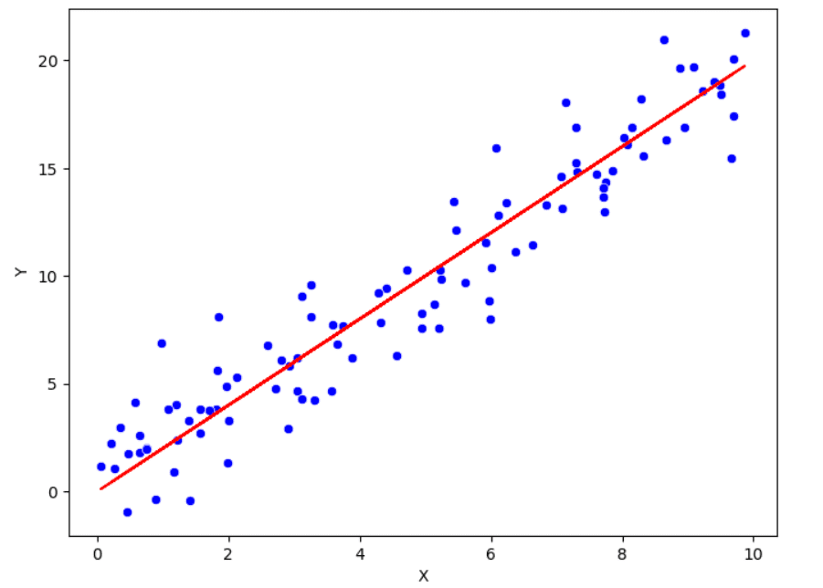 Statistics in Data Science: Theory and Overview