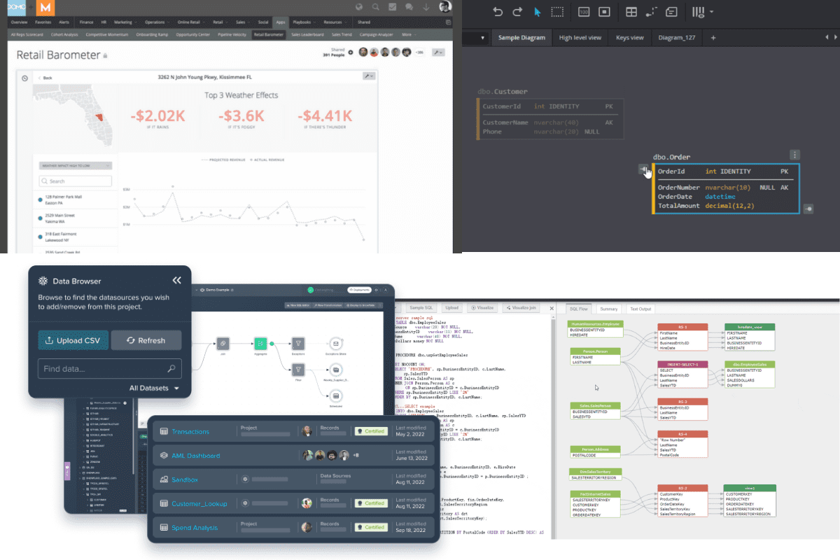 5 SQL Visualization Tools for Data Engineers