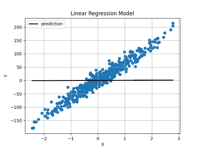 Linear Regression from Scratch with NumPy