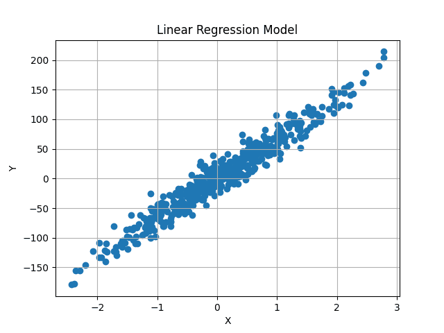 Linear Regression from Scratch with NumPy