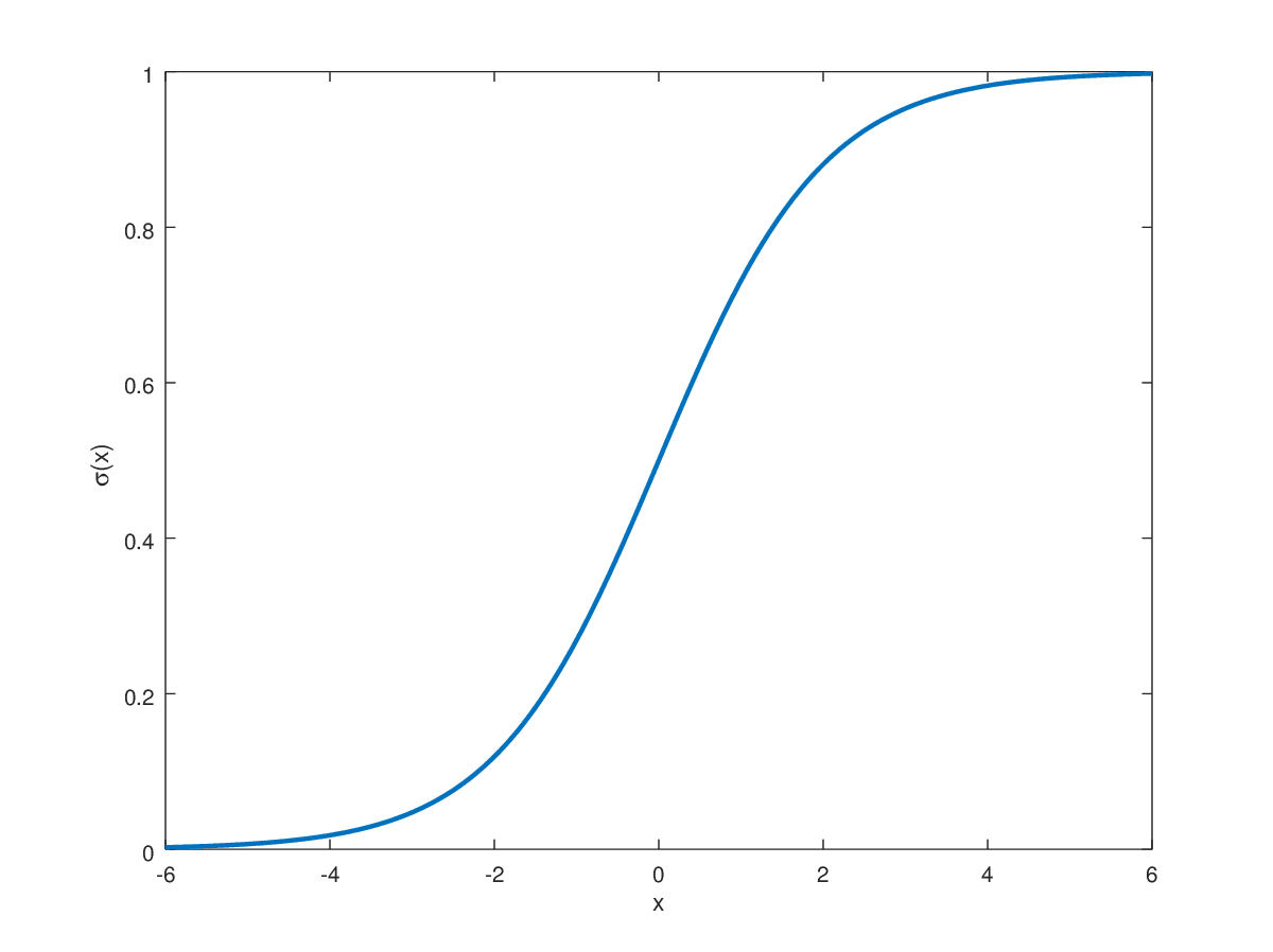 Unveiling Neural Magic: A Dive into Activation Functions