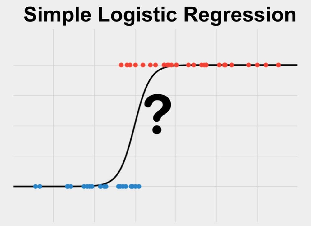 Machine Learning Algorithms for Classification