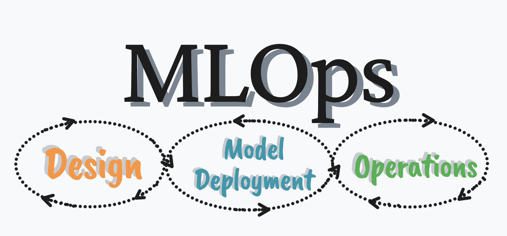 The Absolute Basics of MLOps