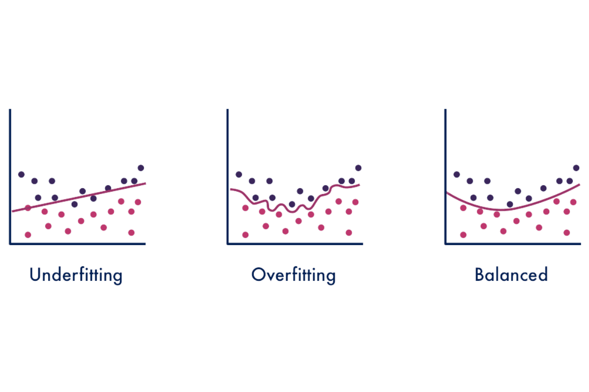 Hacker's Guide to Fixing Underfitting and Overfitting Models