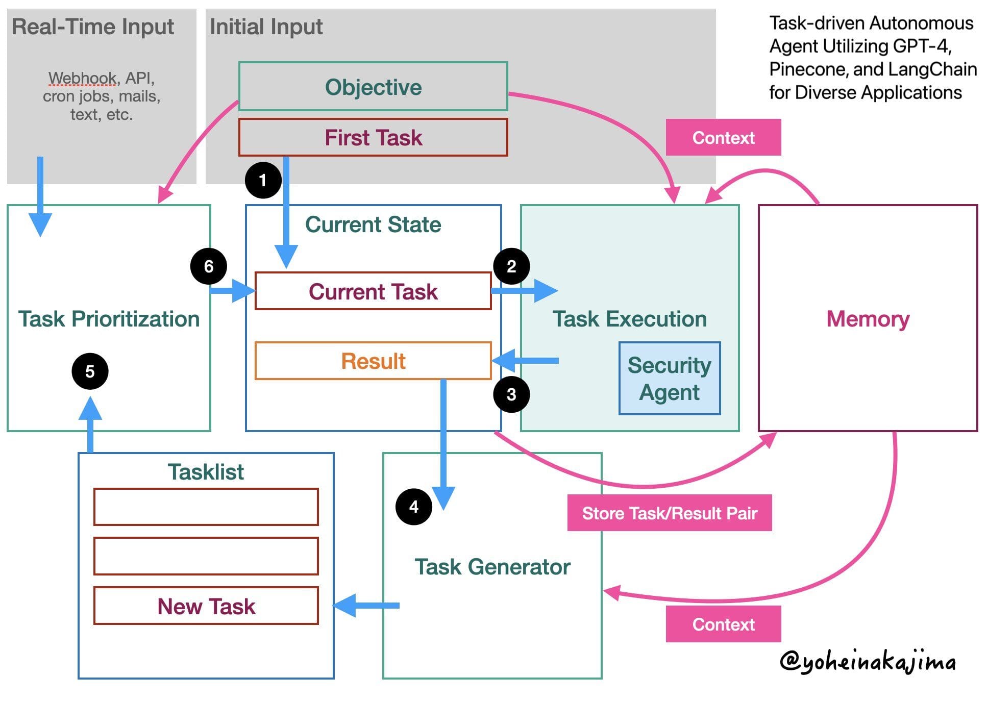 Baby AGI: The Birth of a Fully Autonomous AI