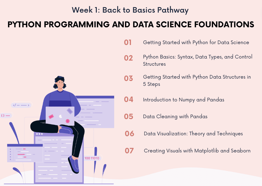 Back to Basics Week 1: Python Programming & Data Science Foundations