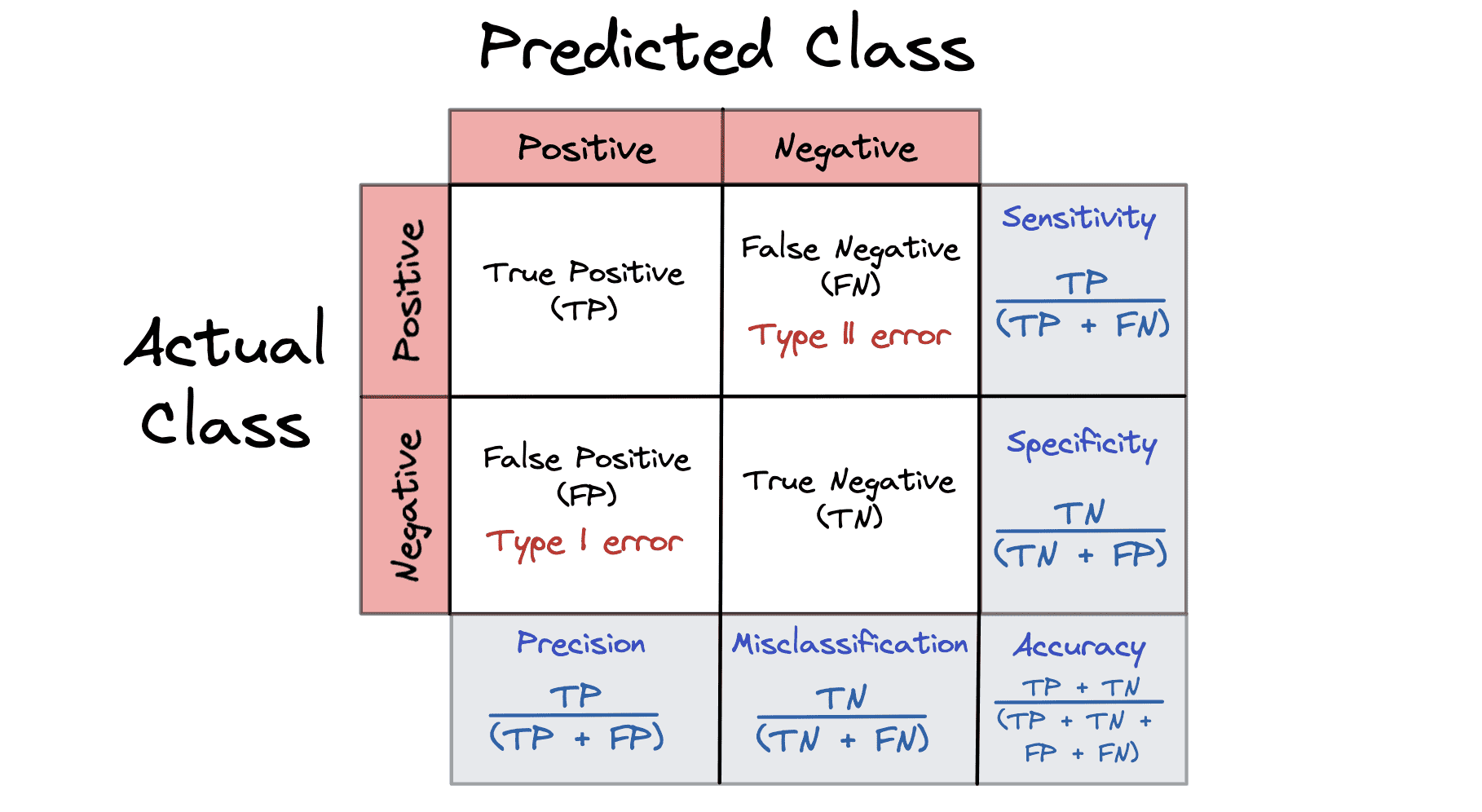 The Base Rate Fallacy and its Impact on Data Science