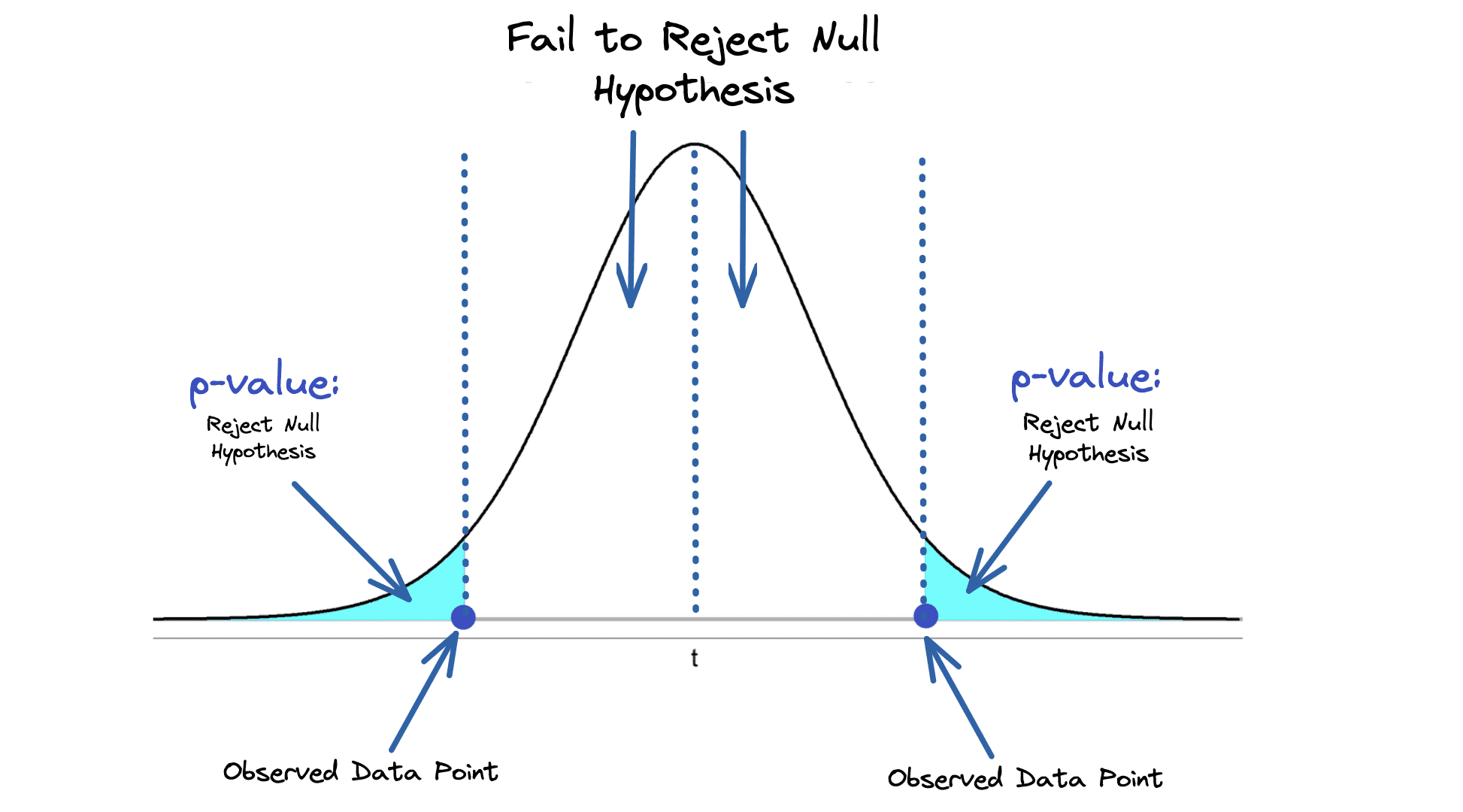 Bayesian vs Frequentist Statistics in Data Science