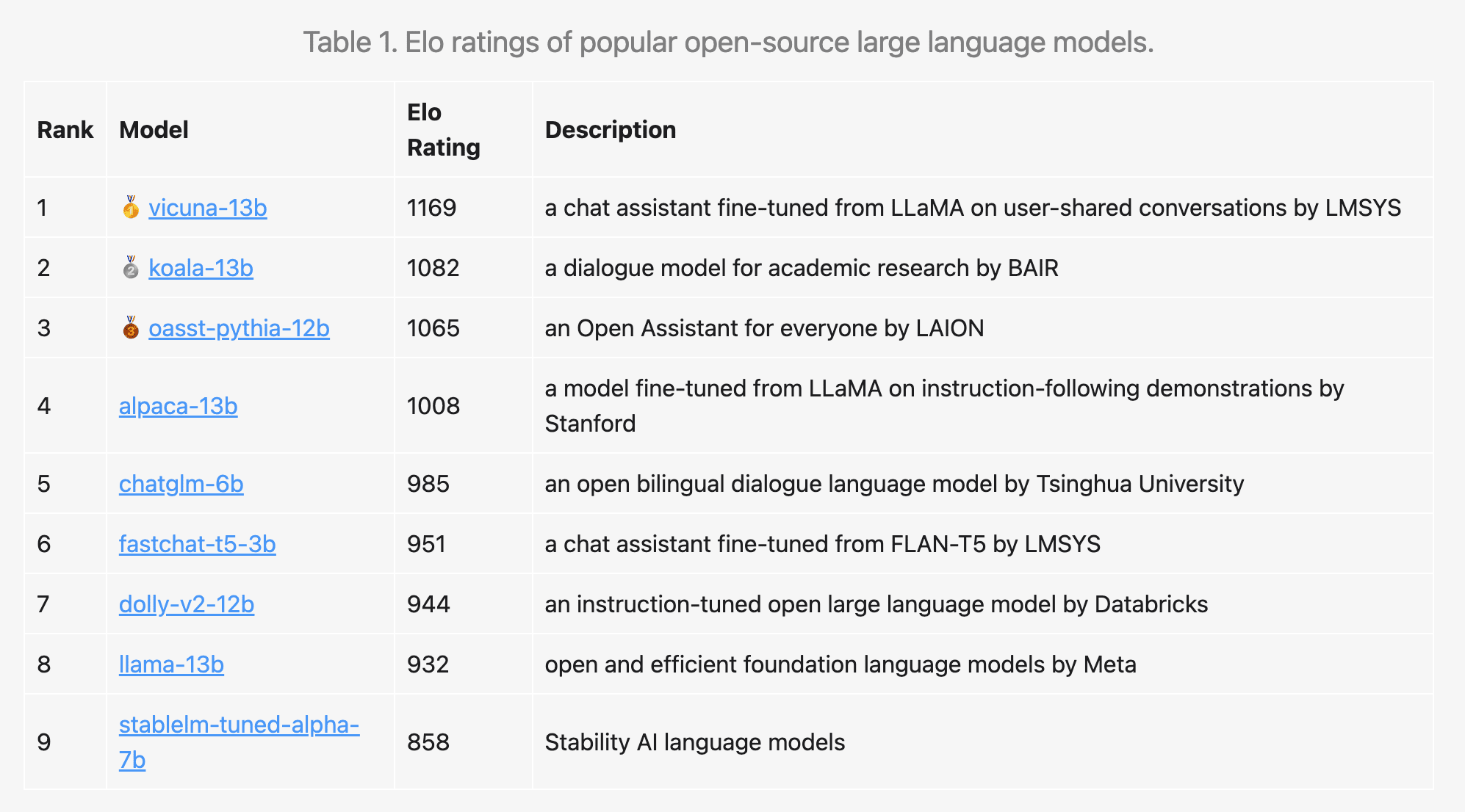 Chatbot Arena: The LLM Benchmark Platform