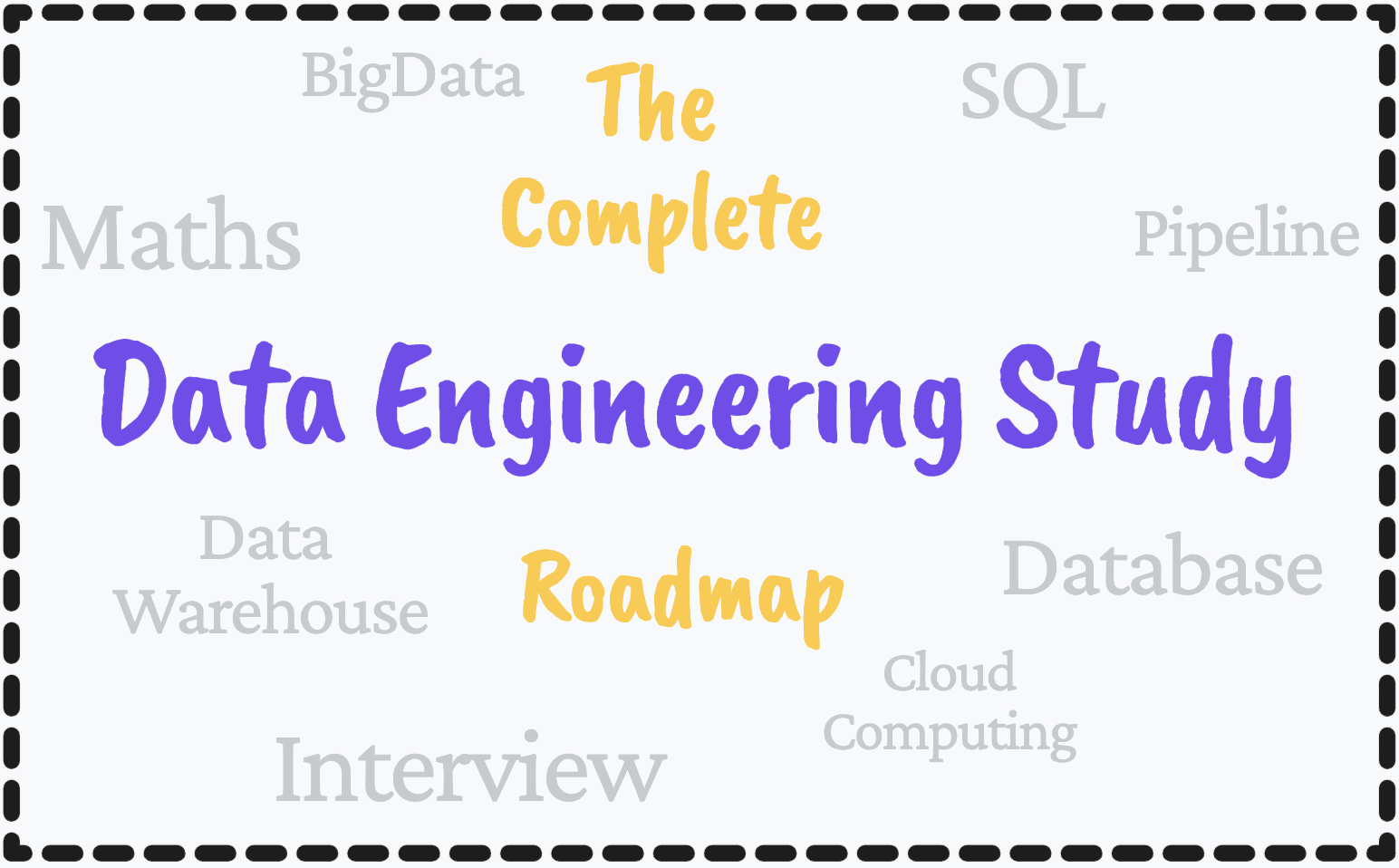 Shared post - The Complete Data Engineering Study Roadmap