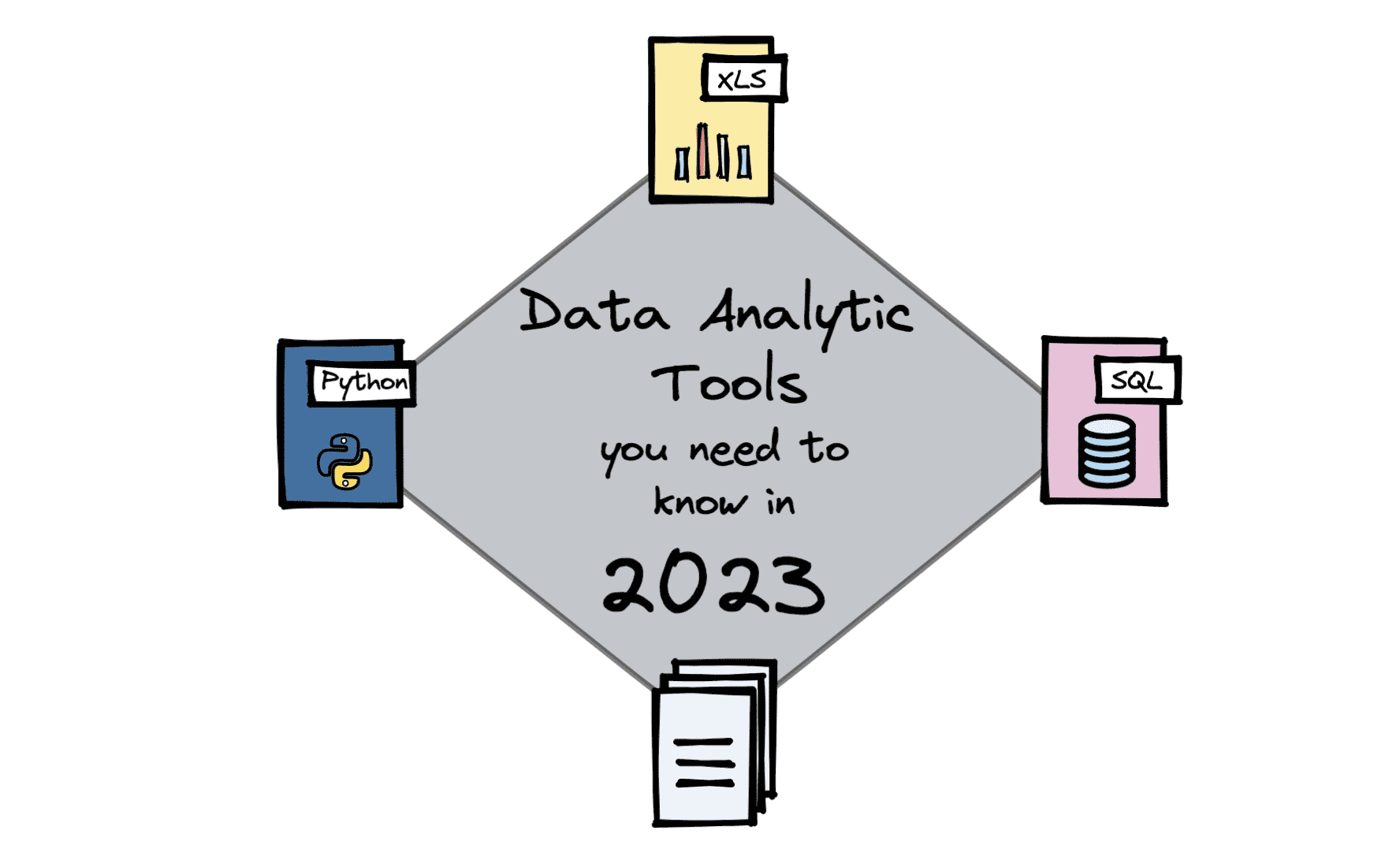 Data Analytics Tools You Need To Know in 2023