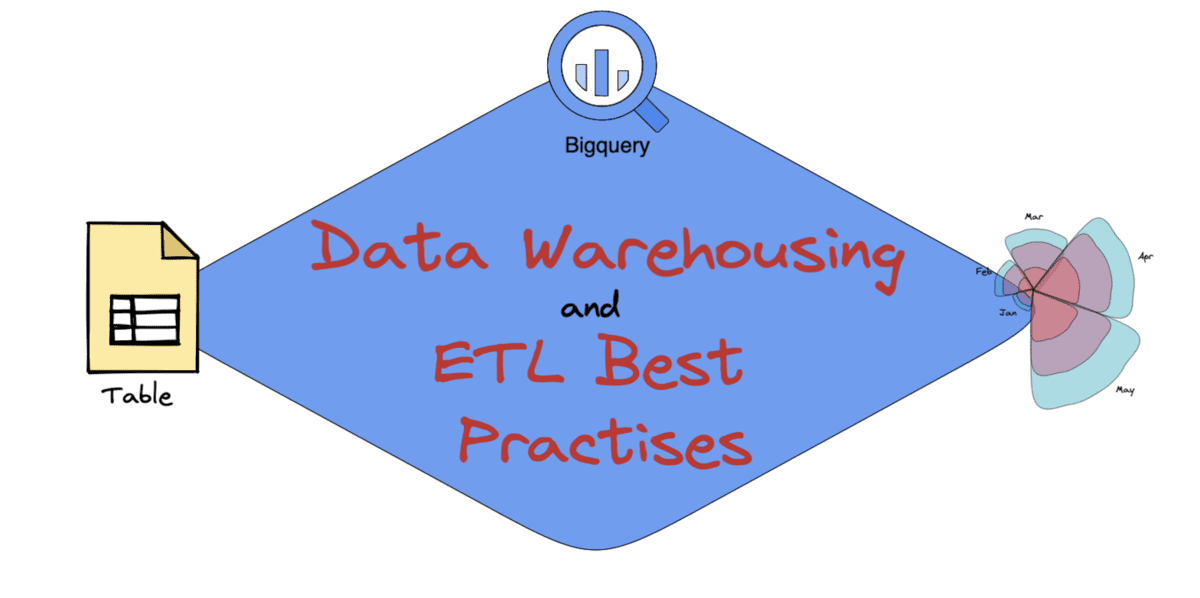 Data Warehousing and ETL Best Practices