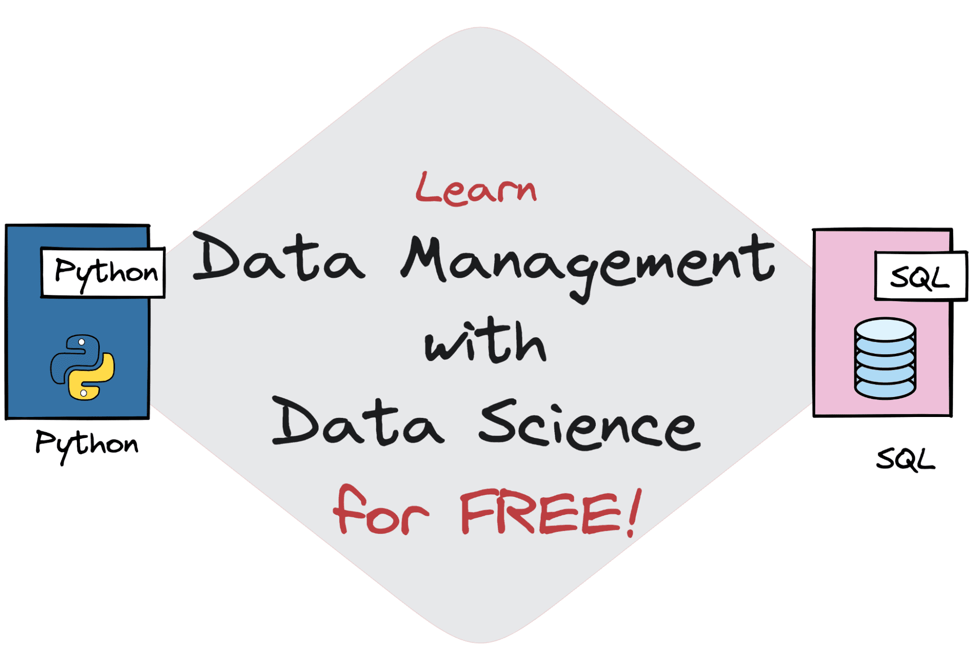 Free Data Management with Data Science Learning with CS639
