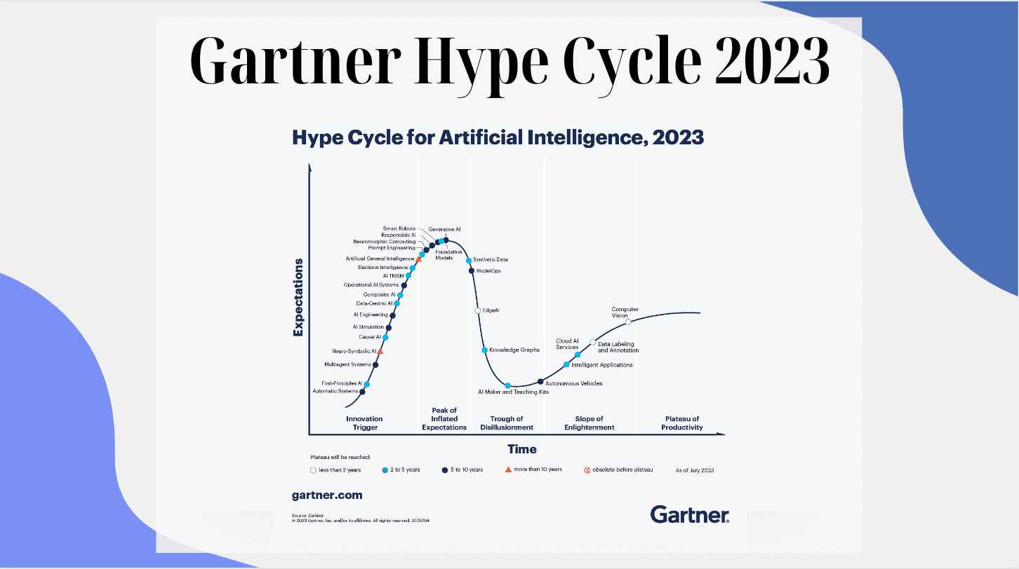 Gartner Hype Cycle for AI in 2023