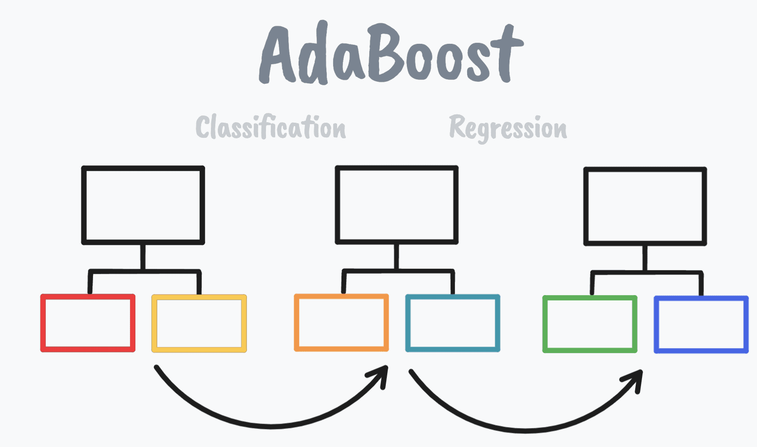 Implementing Adaboost in Scikit-learn