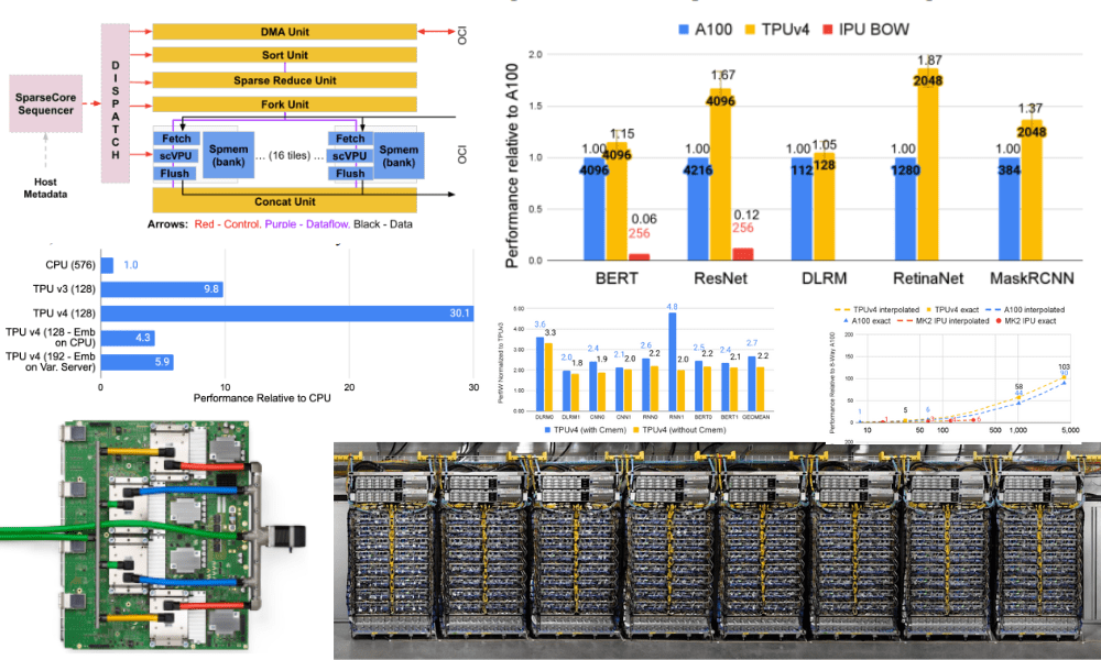 Google's TPU For AI Is Really Fast, But Does It Matter?