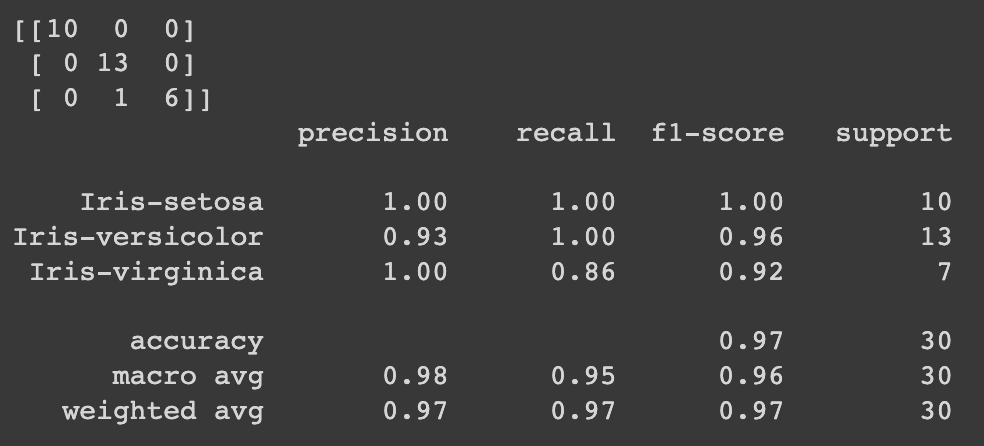 code output