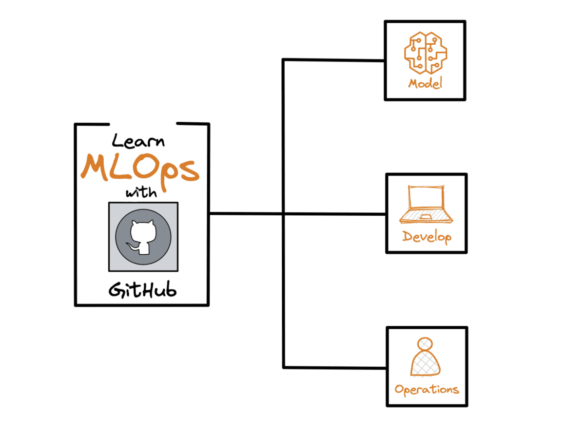 Learn MLOps From These GitHub Repositories