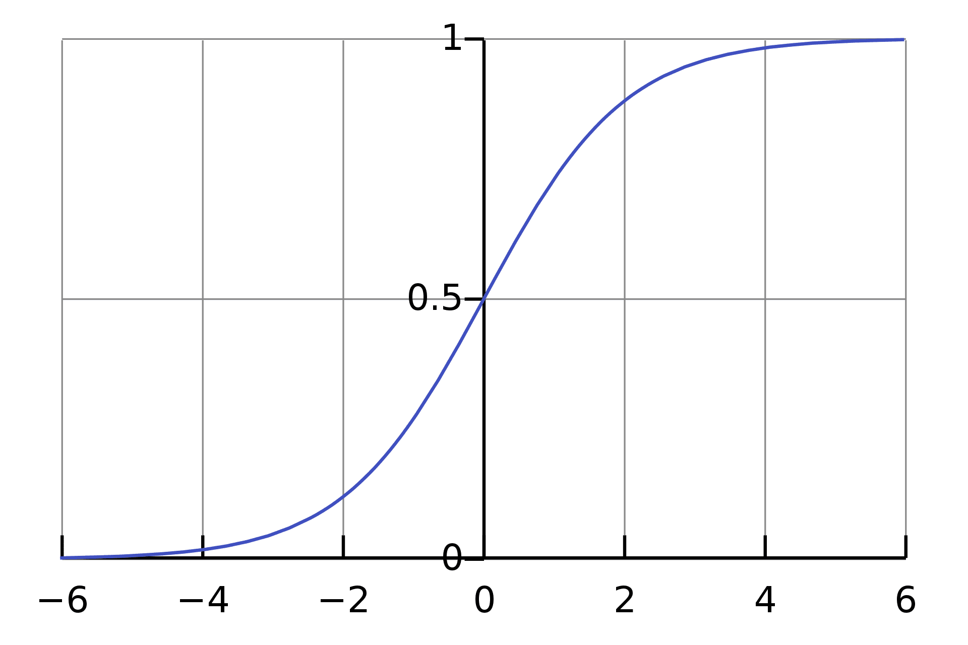 Linear vs Logistic Regression: A Succinct Explanation