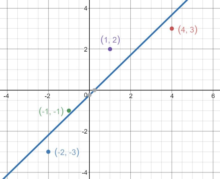 Loss Functions: An Explainer