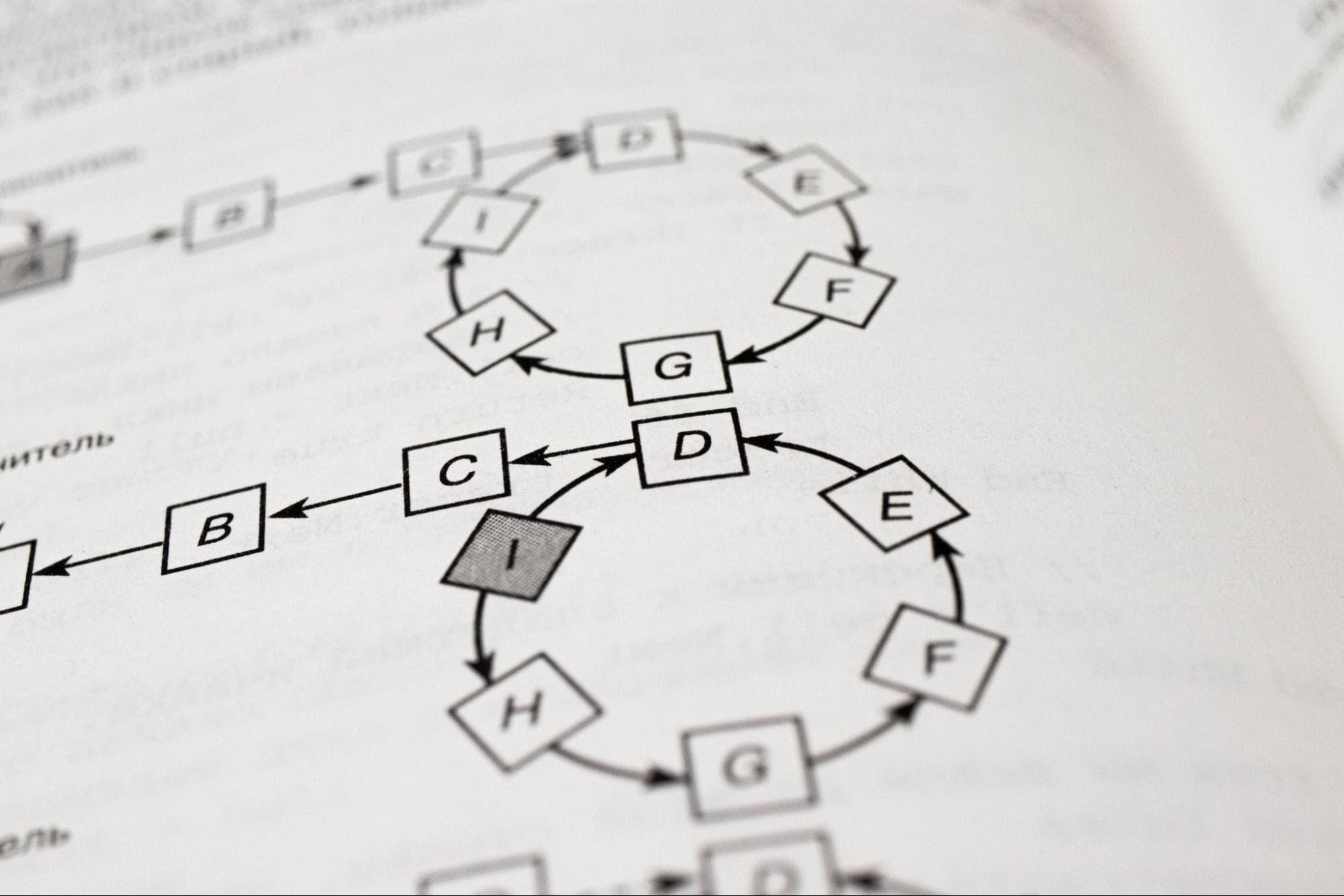 Machine Learning Algorithms Explained in Less Than 1 Minute Each