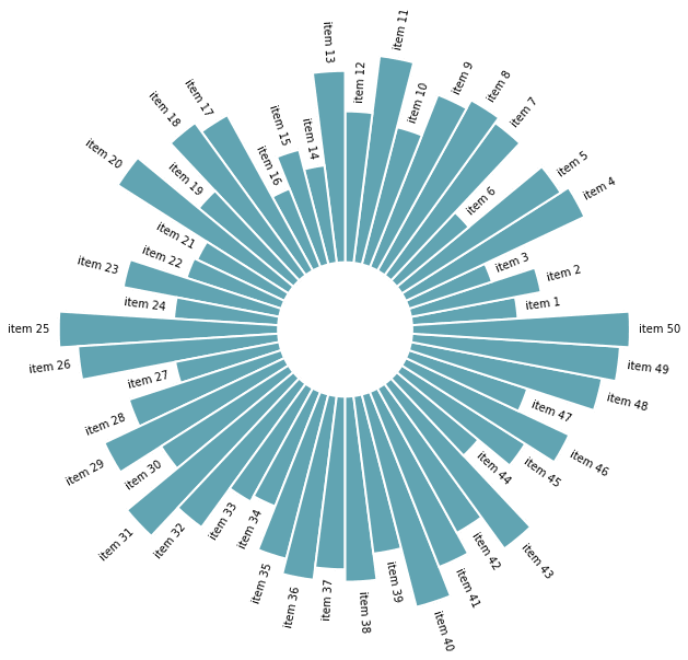 Make Amazing Visualizations with Python Graph Gallery