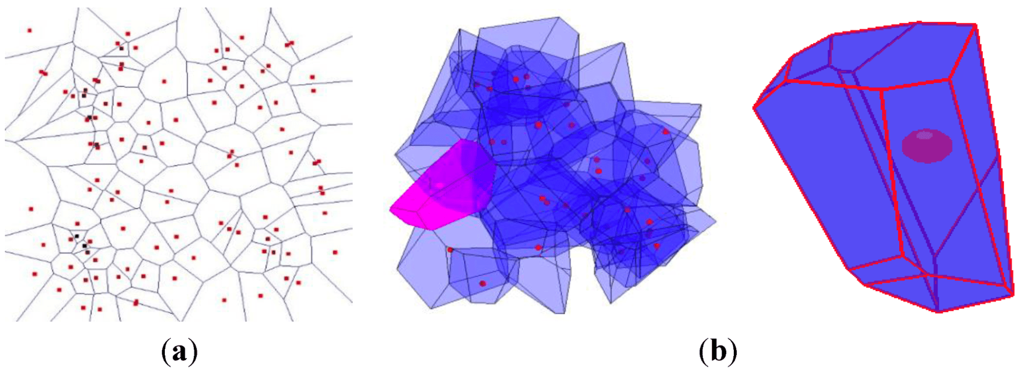 A Quick Overview of Voronoi Diagrams