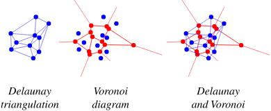 A Quick Overview of Voronoi Diagrams