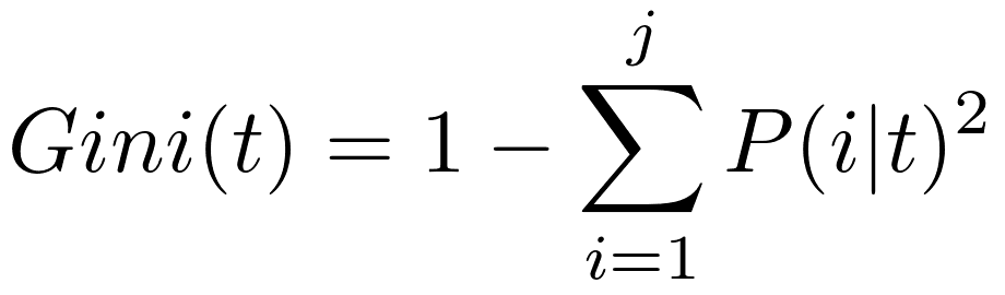 Gini Index