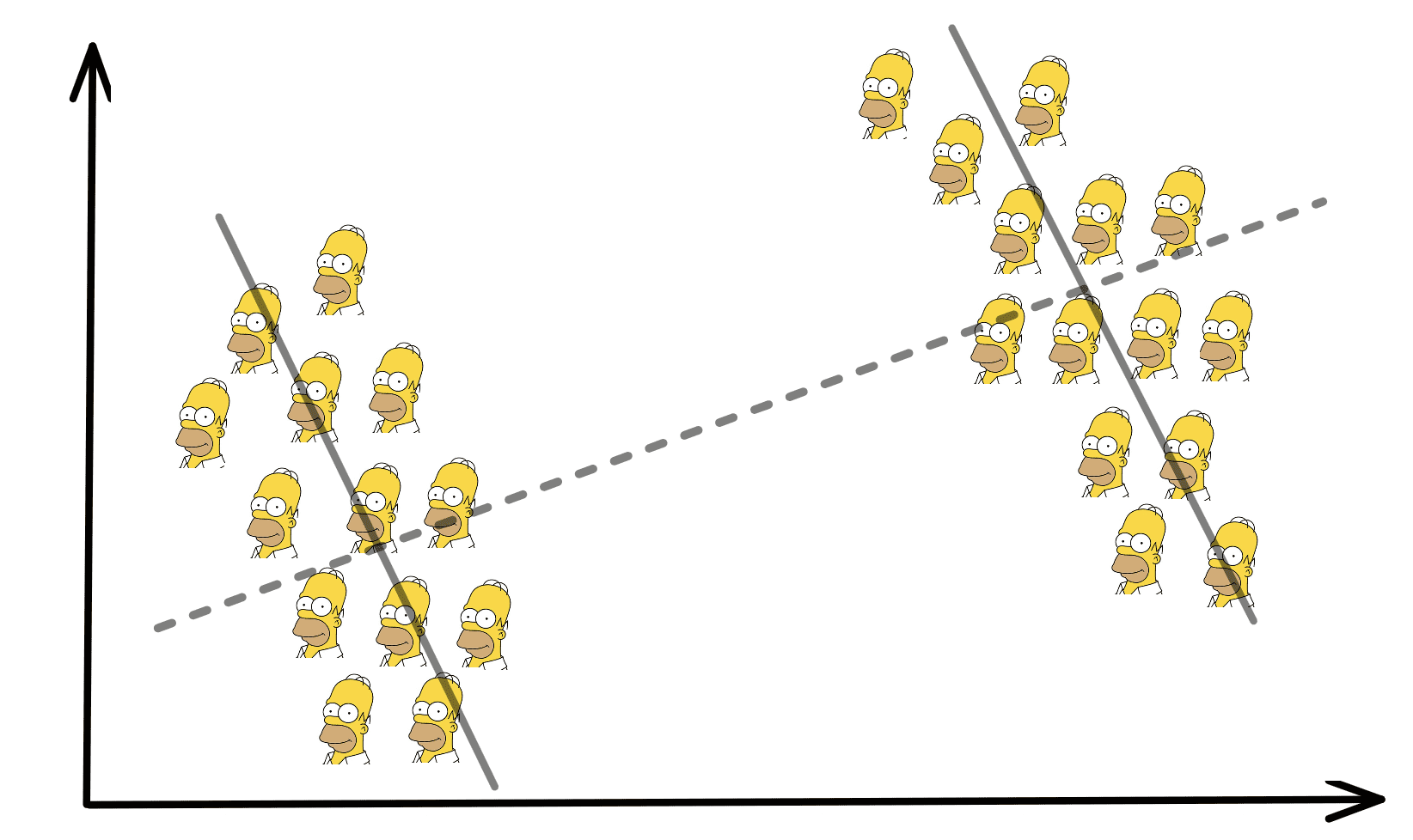 Simpson's Paradox and its Implications in Data Science